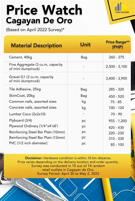 bme cagayan de oro price list